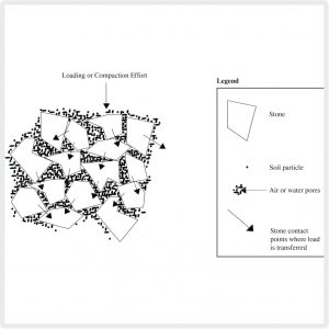 soil_diag-2